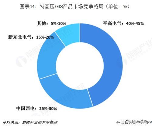 高壓開(kāi)關(guān)制造產(chǎn)業(yè)全景圖譜 現(xiàn)狀、競(jìng)爭(zhēng)格局與未來(lái)趨勢(shì)深度解析